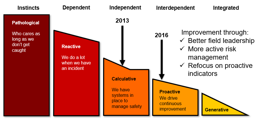 A path forward for your business